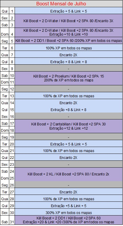 Boost mensal - Shaiya Wiki